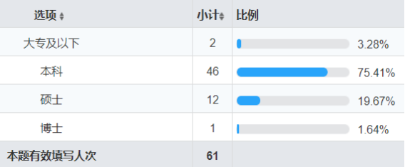 从0设计App（3）：如何用问卷看透人心 (上) - 图5