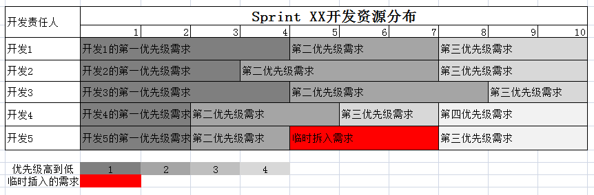 版本需求管理流程 - 图3