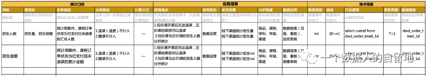 如何进行指标质量治理——指标系统（提质篇） - 图2