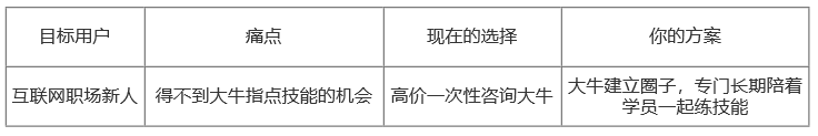 从0设计App（5）：2个维度构建产品之“道”（上） - 图3