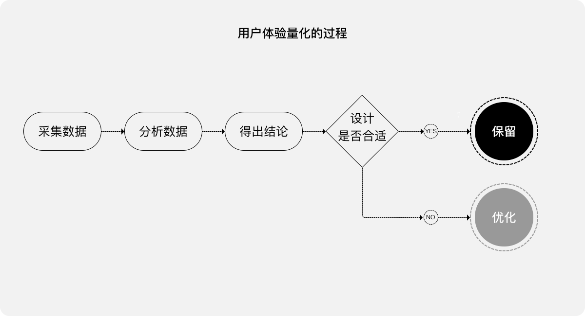 B端产品 | 用户体验量化的三个案例 - 图2