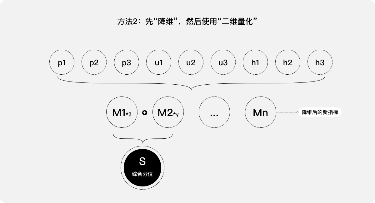 B端产品 | 用户体验量化的三个案例 - 图20