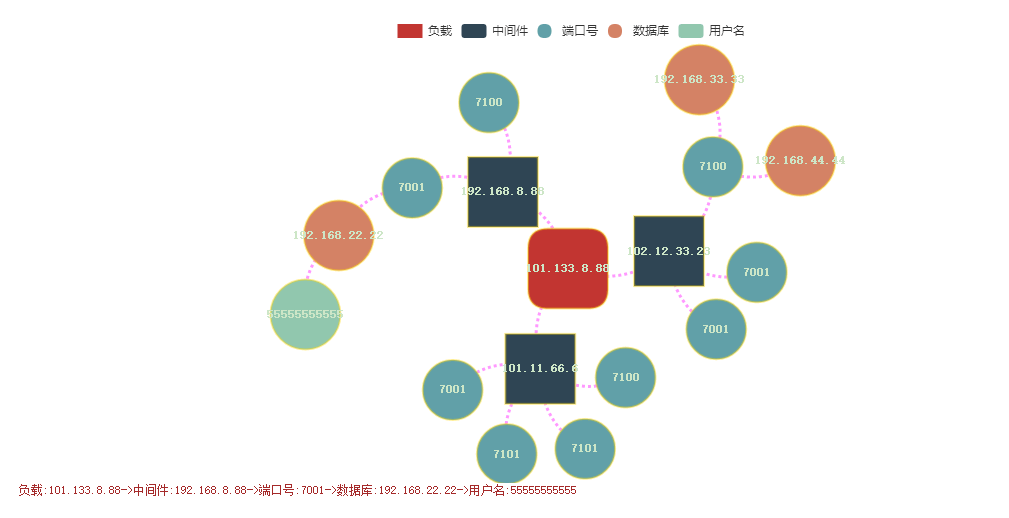 四、原型设计五大要点 - 图17