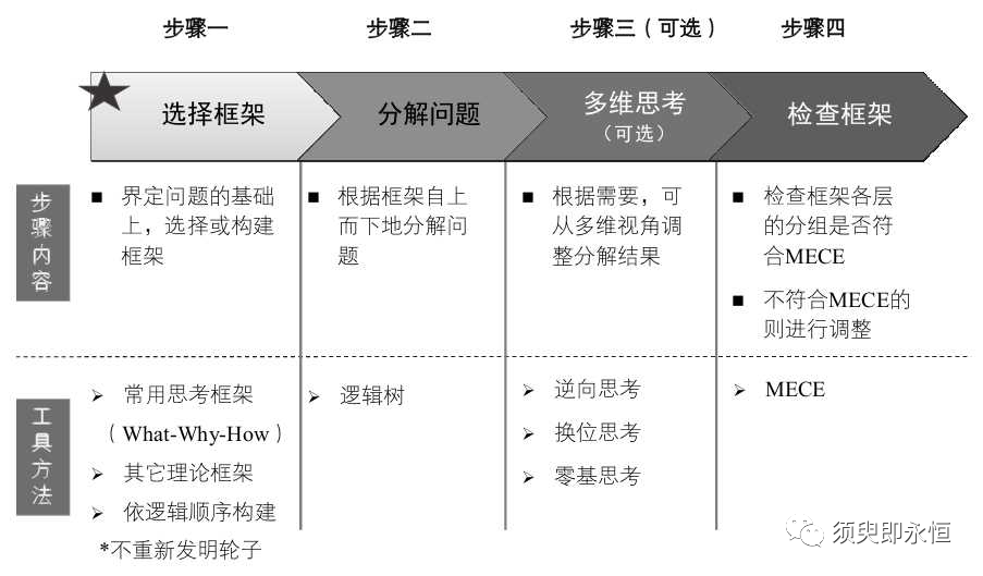 盘点：数据分析中最基本的分析方法 - 图17