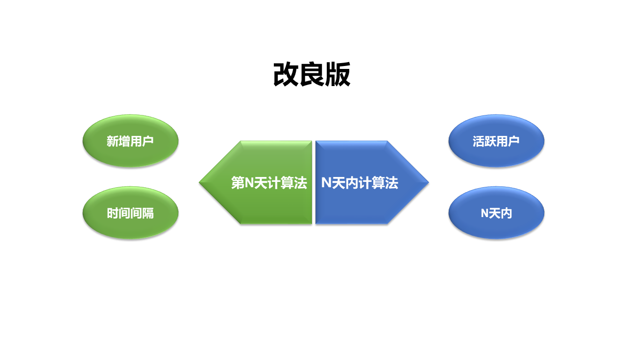 AARRR模型拆解（三）：用户留存（Retention） - 图4