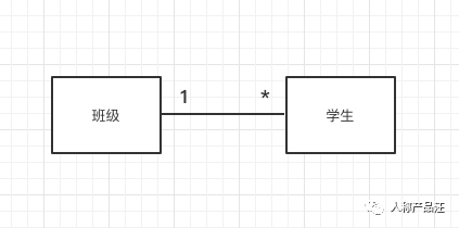 ER（实体关系）建模入门指引 - 图9