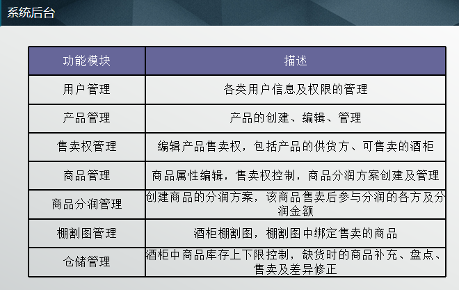 产品管理流程及规范2：产品规划及相关文档 - 图10