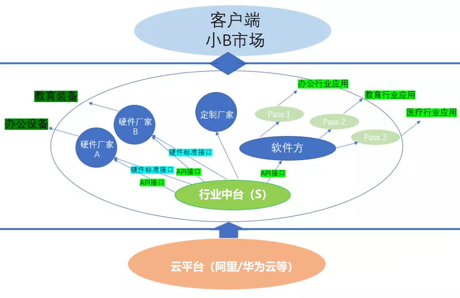 用实际案例，手把手教你写BRD - 图14