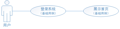 详解 UML 用例图画法 %26 用例说明方式 - 图7