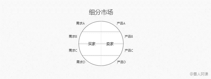 心得分享：高效市场分析（上） - 图5