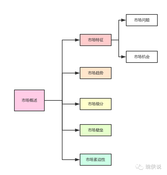 如何写好一份MRD文档？ - 图3