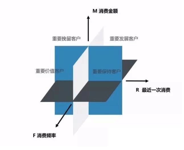 数据分析入门——数据分析惯用的五种分析方法 - 图4