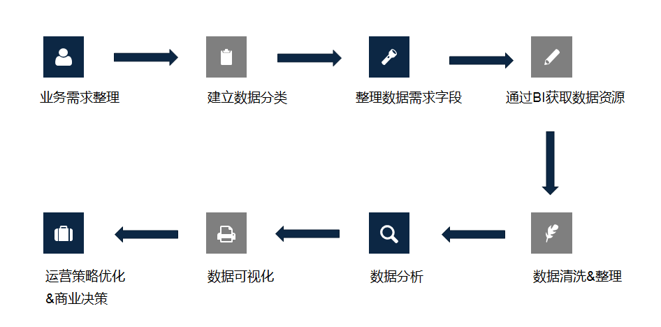 从增长黑客到流量地图，关于增长的4个核心思维（二） - 图5