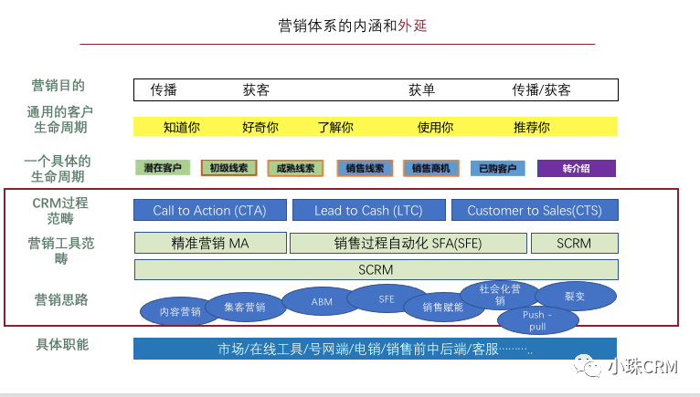 营销体系及产品认知提升（下） - 图9