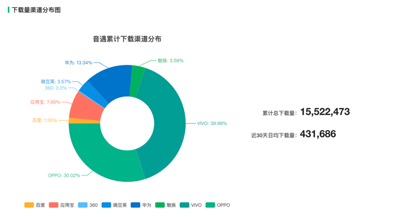 从HOOK模型复盘：为什么“有毒”的音遇能让你上瘾？ - 图6