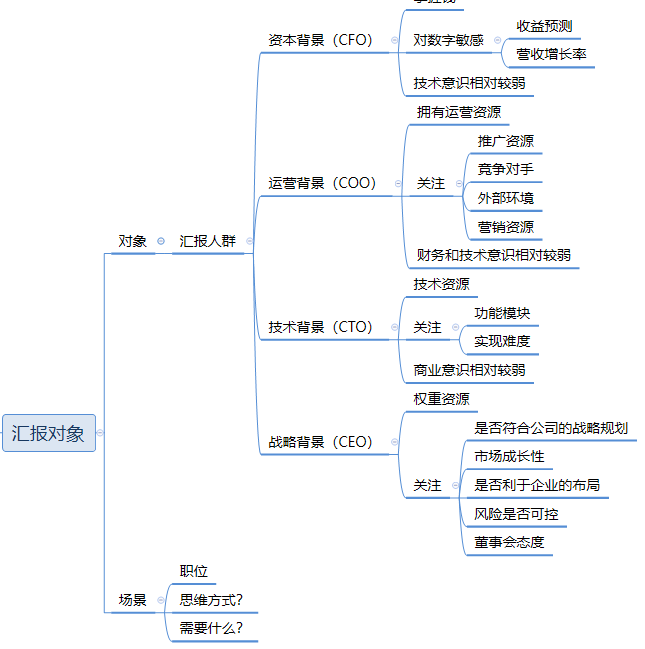 用实际案例，手把手教你写BRD - 图2