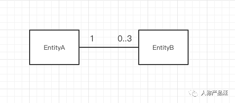 ER（实体关系）建模入门指引 - 图12