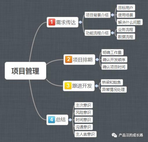 项目管理：产品经理如何进行项目管理？ - 图2