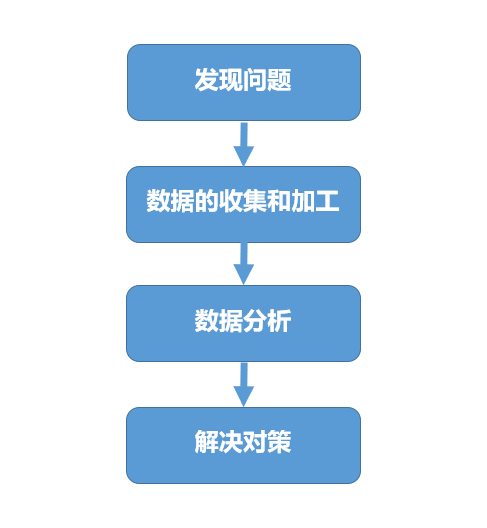 数据思维，让决策更精准 - 图2