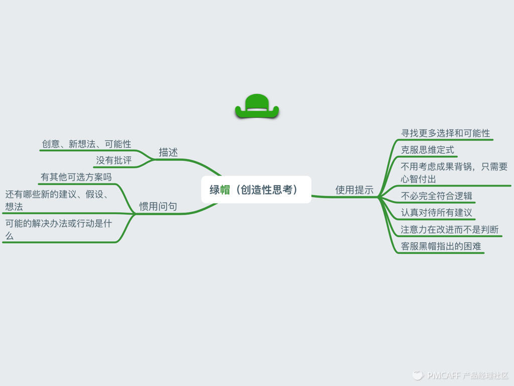 创意动脑：设计思维的创意动脑结合六顶思考帽 - 图21