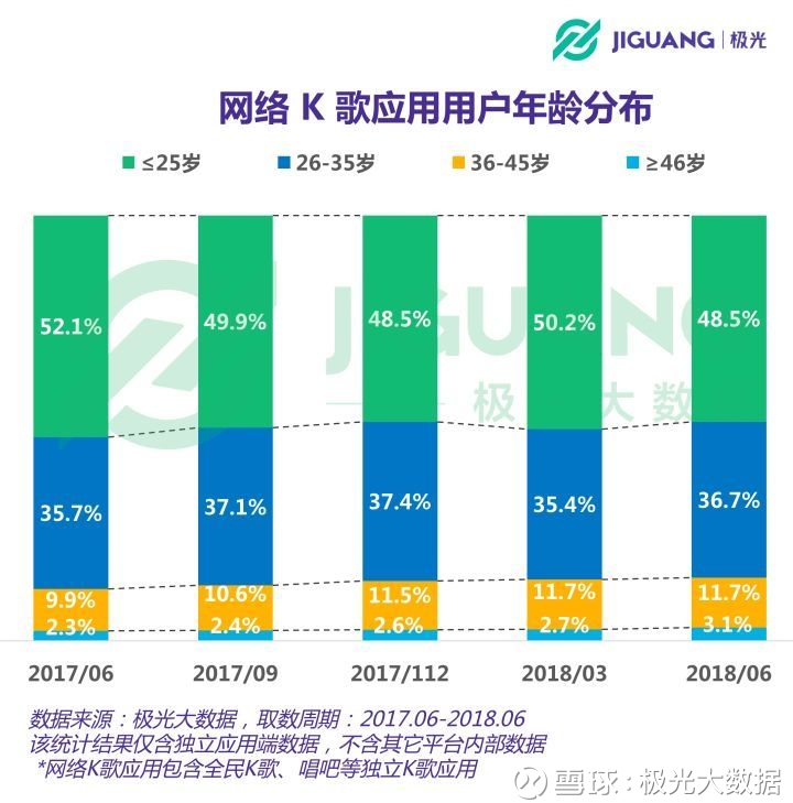 从HOOK模型复盘：为什么“有毒”的音遇能让你上瘾？ - 图38