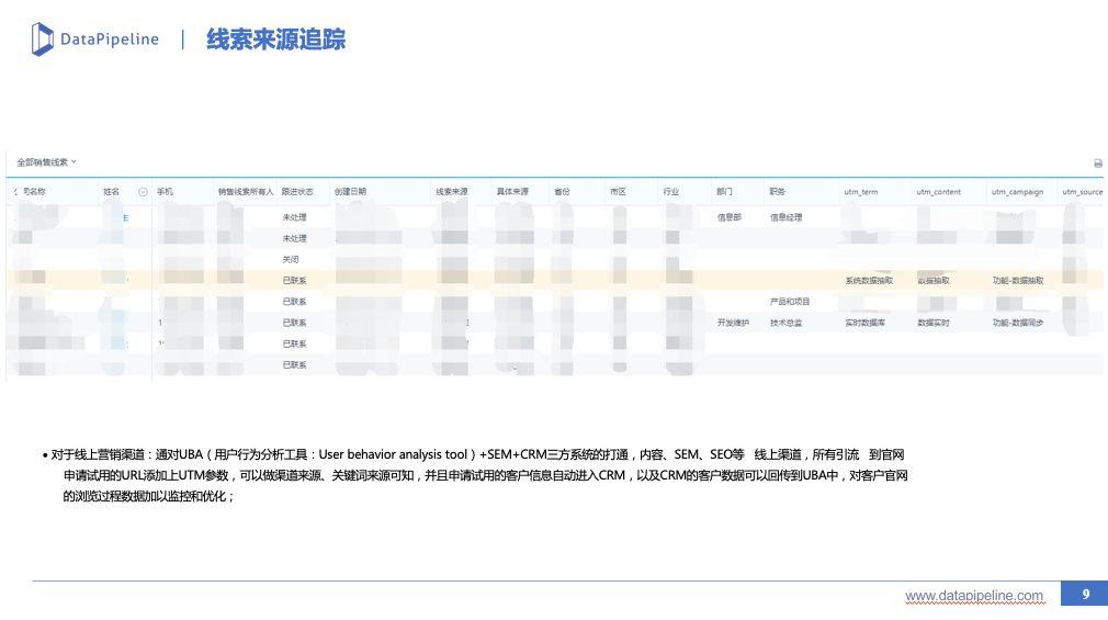 B2B市场营销：线索生命周期管理实践（一） - 图9