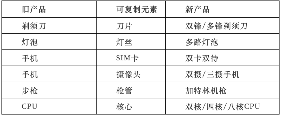 产品经理要有的创意思维 - 图4