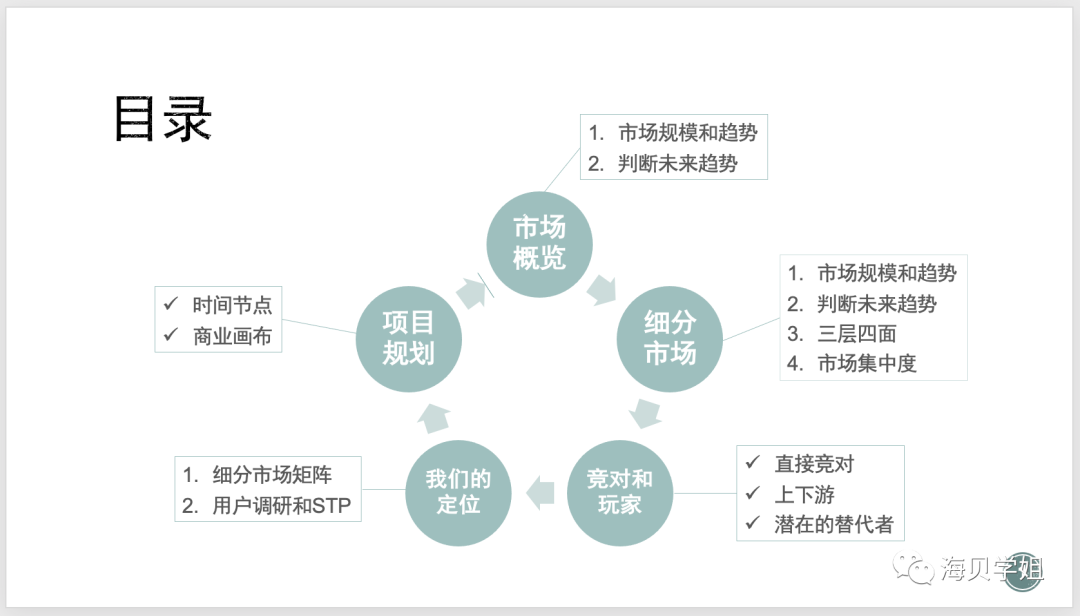 如何做行业调研和规划？ - 图2