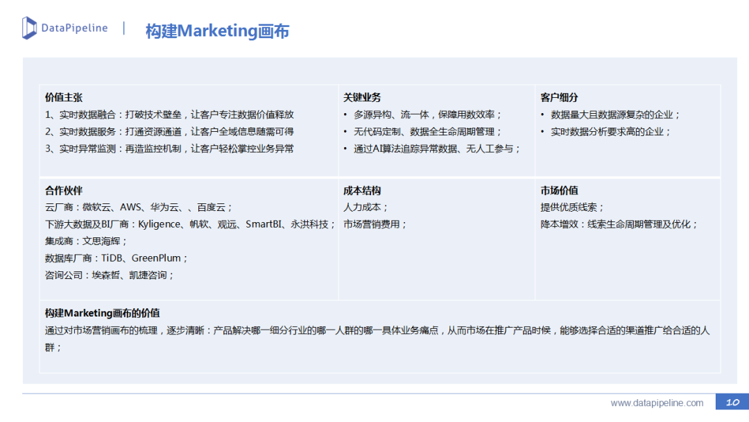 B2B市场营销：线索生命周期管理实践（二） - 图10