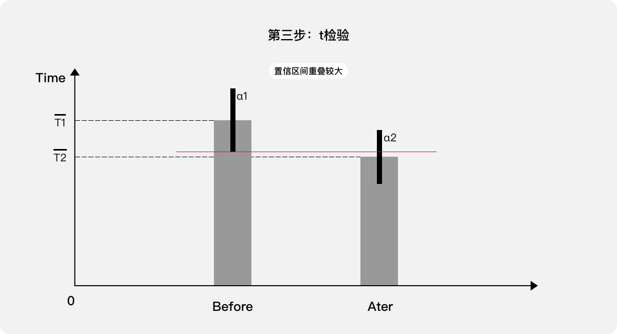 B端产品 | 用户体验量化的三个案例 - 图7