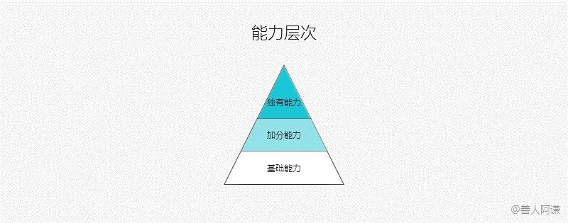 心得分享：高效市场分析（上） - 图12