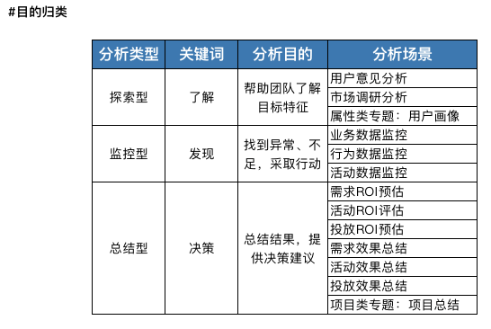 都说产品要懂数据分析，到底要懂到什么程度？ - 图8