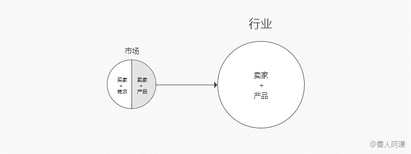 心得分享：高效市场分析（上） - 图8