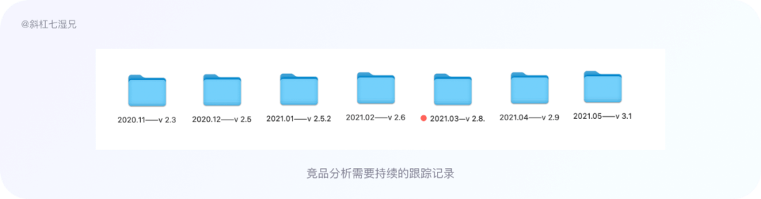 为什么做竞品分析？ - 图8