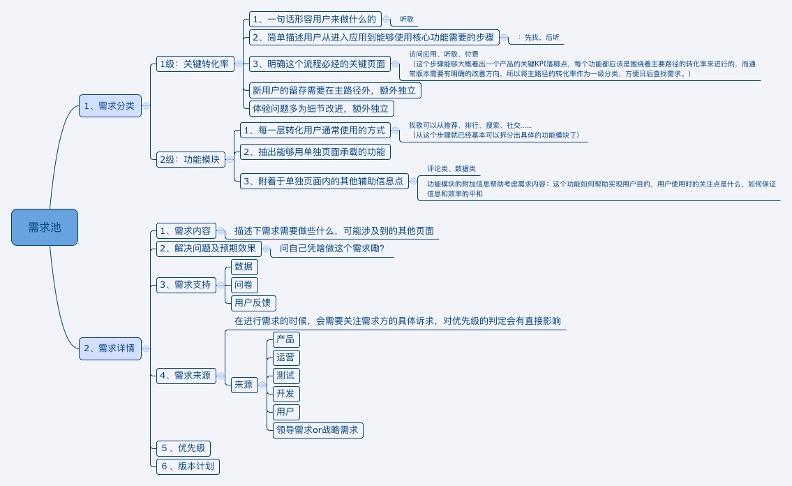 如何科学管理需求池内容？ - 图1