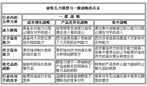 波特五力分析模型 - 图2