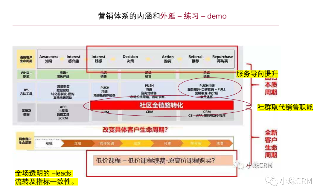 营销体系及产品认知提升（下） - 图12