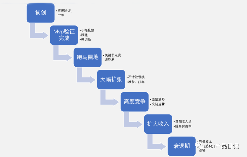 产品经理如何进行需求管理？ - 图5