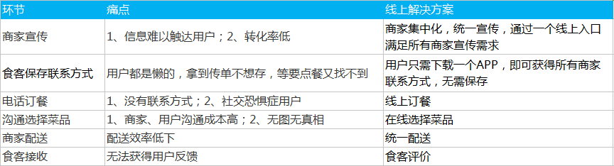 三、流程设计 - 图11