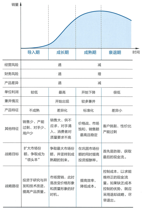 行业研究：分析框架与思考维度 - 图4