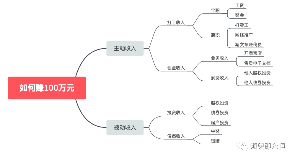 盘点：数据分析中最基本的分析方法 - 图16