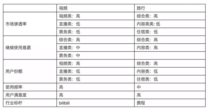 波特五力模型在互联网行业的研究应用：下一个人工智能服务风口 - 图8