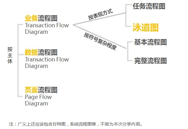 业务流程图的绘制流程分享（一） - 图8