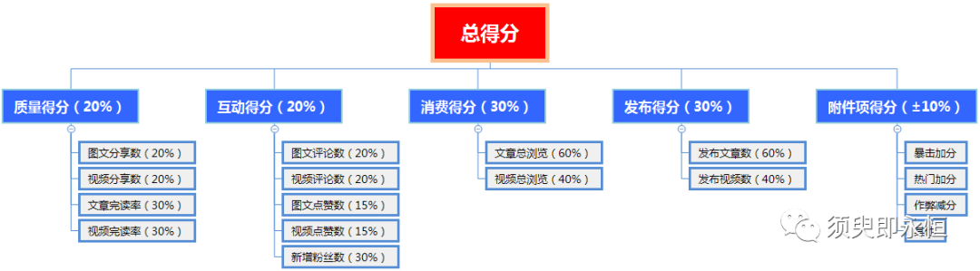 盘点：数据分析中最基本的分析方法 - 图12