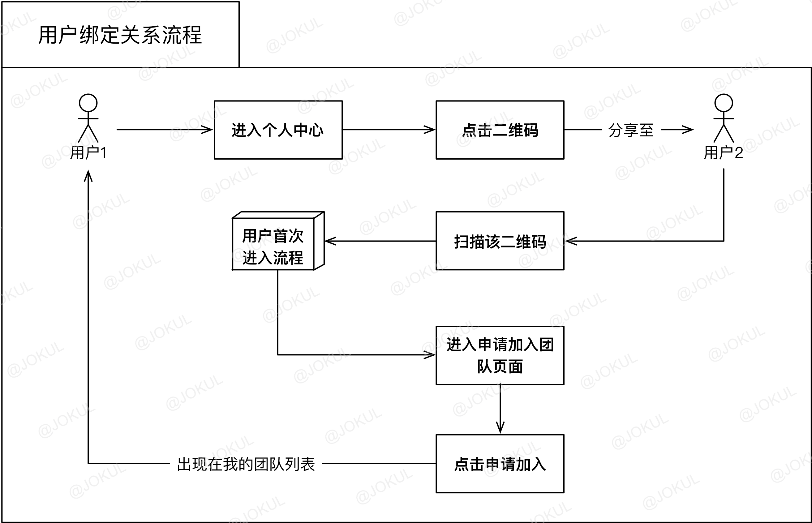 如何规范并描绘易于理解的流程图？ - 图9