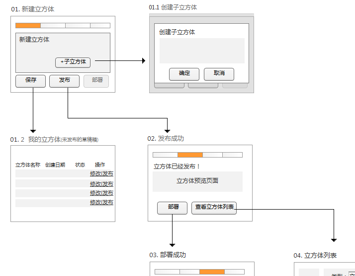 谈谈页面流程图（附案例） - 图6