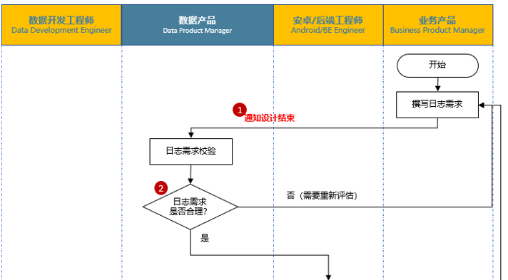 被割裂的数据思维（古代战争中的应用） - 图3