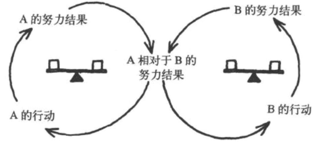 数据分析必备思维之：系统性思维 - 图9