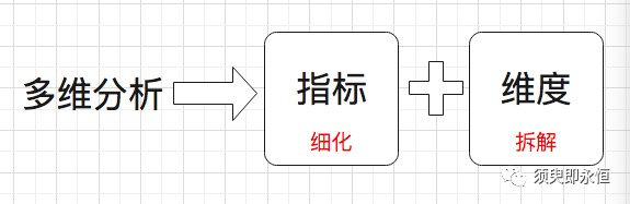 盘点：数据分析中最基本的分析方法 - 图2