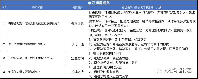 如何培养数据意识？ - 图3